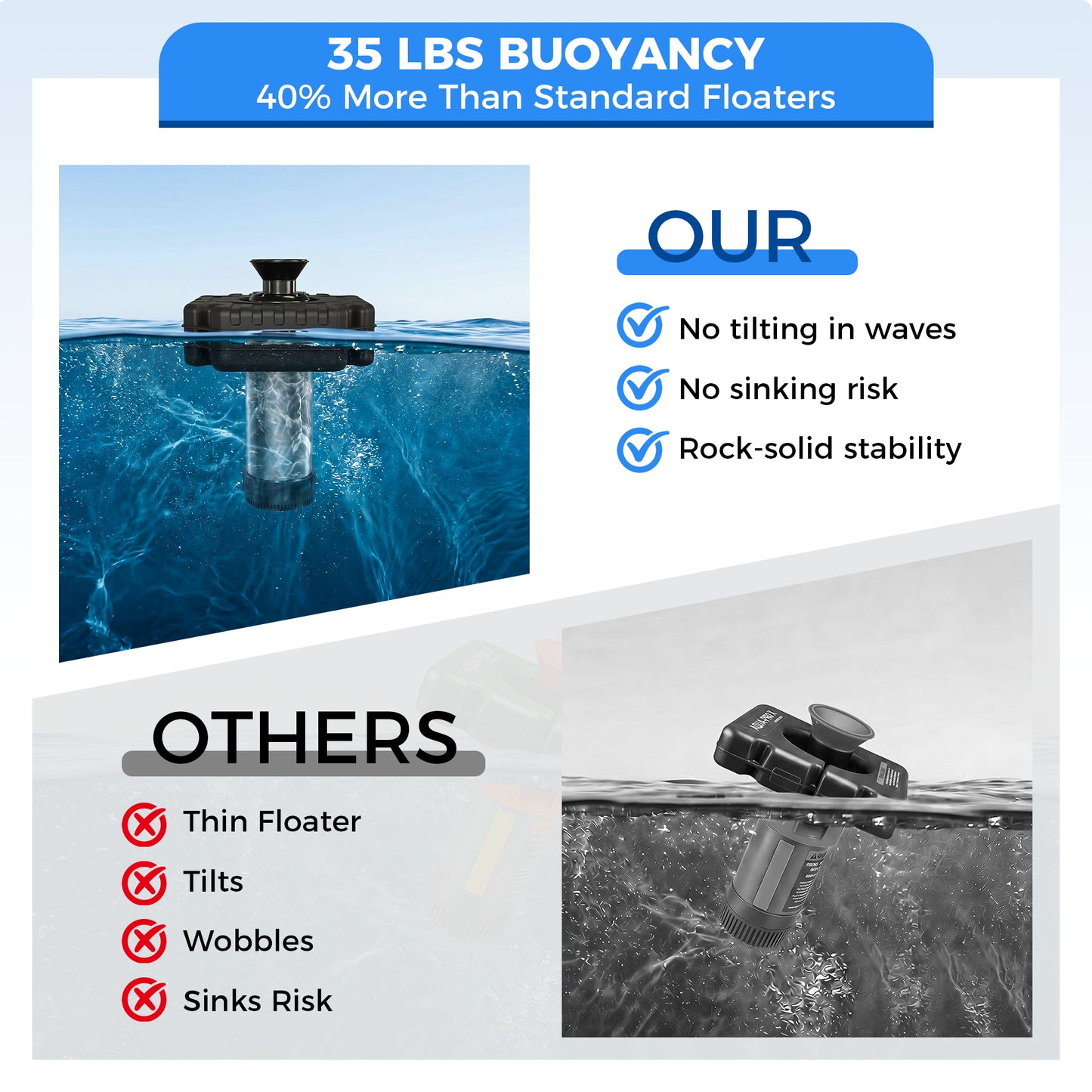 Floating Pond Fountain Aerator Pump for Outdoor Ponds and Pools with Optional LED Lights