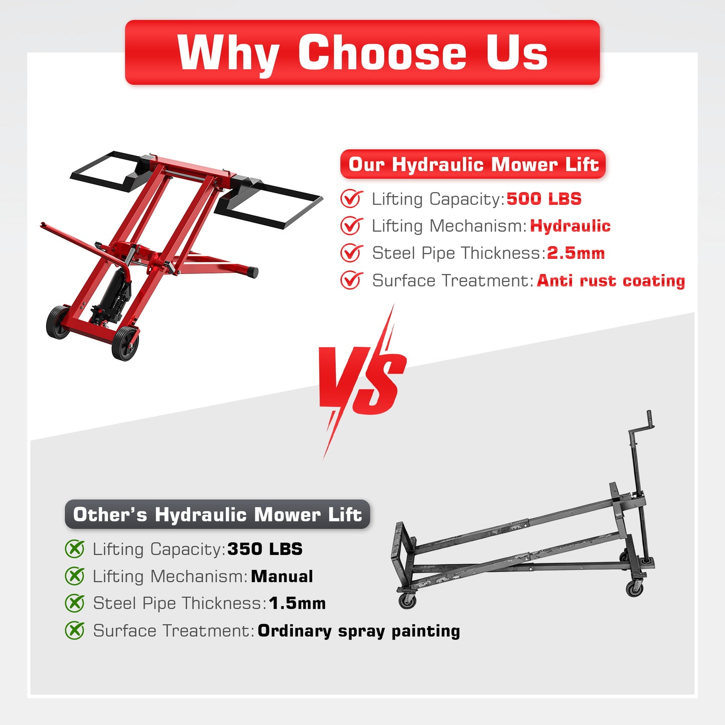 NETAJE 500 lb Hydraulic Lawn Mower Lift, Heavy Duty Riding Mower Jack for Tractor Maintenance & Repair